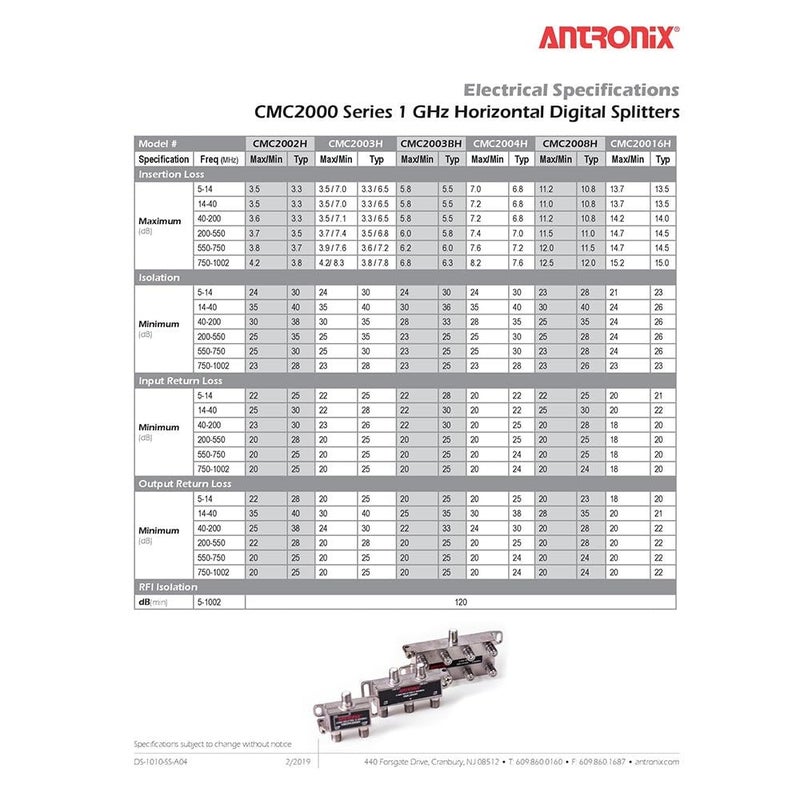 Antronix Coaxial Cable Splitter - Image 5